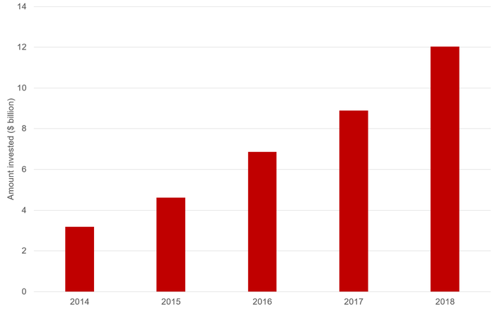 Netflix content investment graph